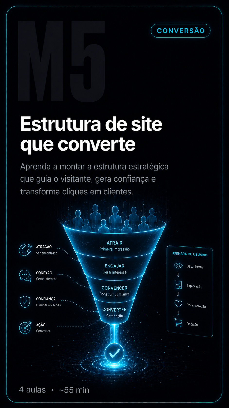 Estrutura de site que converte
